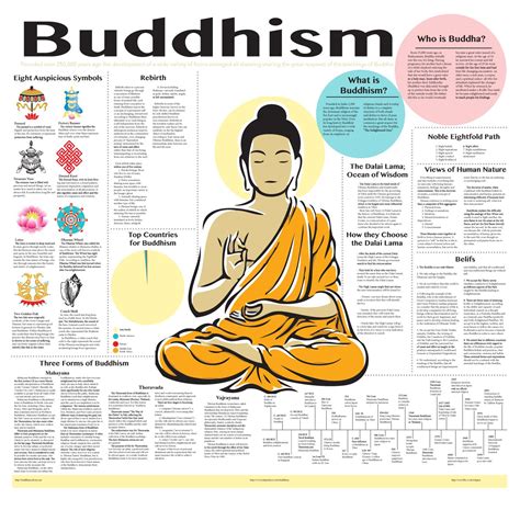 Philosophical Teachings Associated with the Mahabodhi Tree