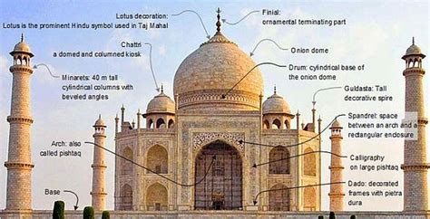 Architectural Marvel and Construction