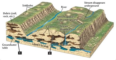 Geological Limestone Formations